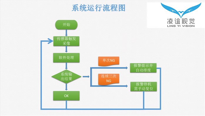 錯(cuò)頁檢測(cè)